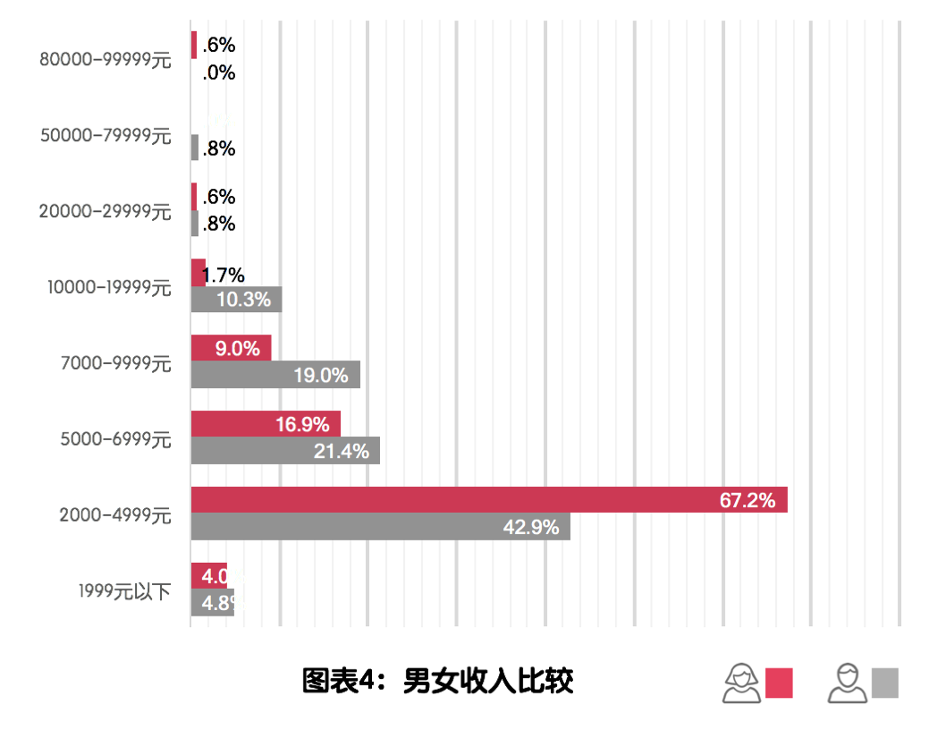 牛肉面卖78元_收入78费用(2)