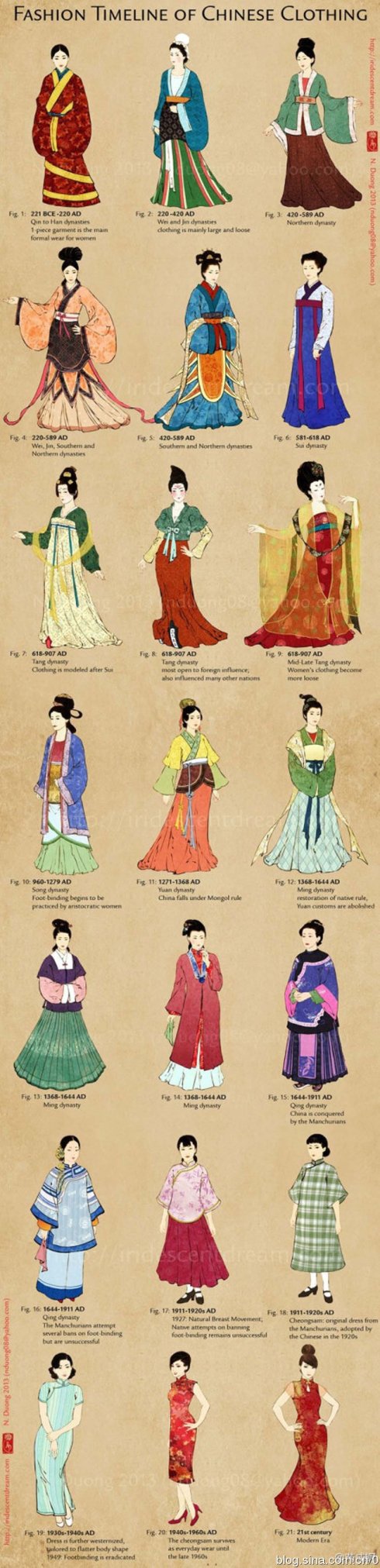 古代逢年过节 女子如何穿衣戴饰丨文史笔谈