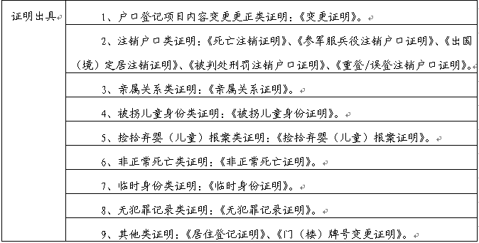 好消息!成都市内户口迁移等31项业务 武侯区这