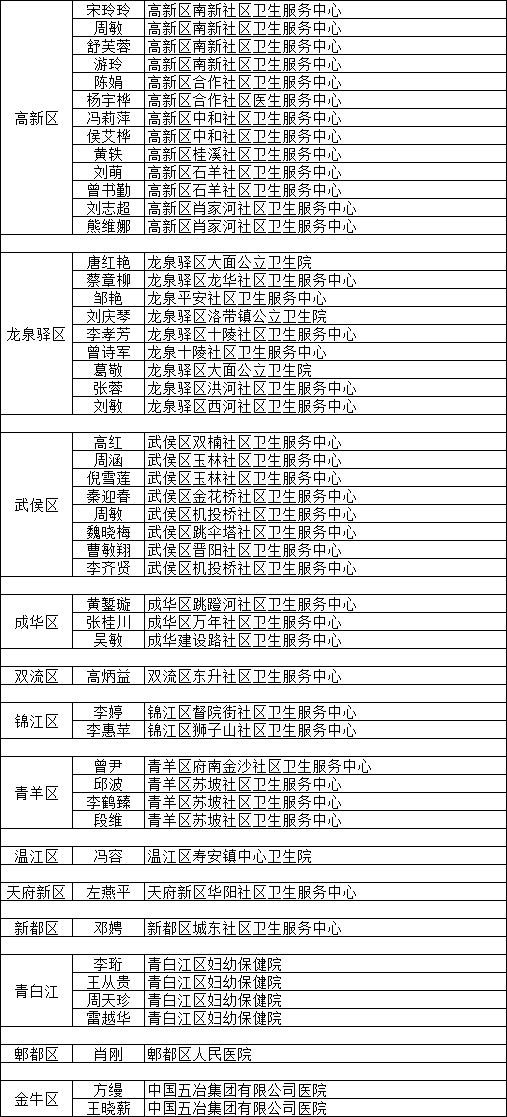 最全华西妇儿联盟医生名单 家门口实现双向转