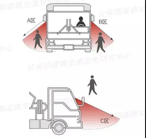 昆明路口试点设置"右转弯盲区警示带 一文全面了解汽车盲区