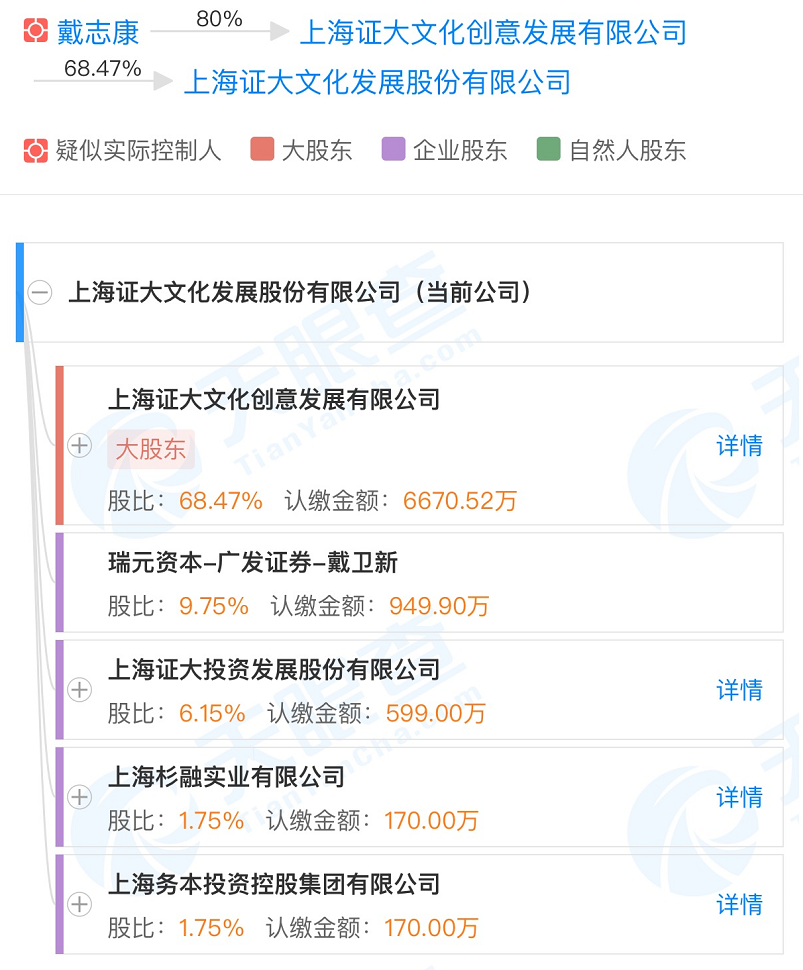 涉戴志康案 证大文化总经理朱钰被采取刑事强制措施!