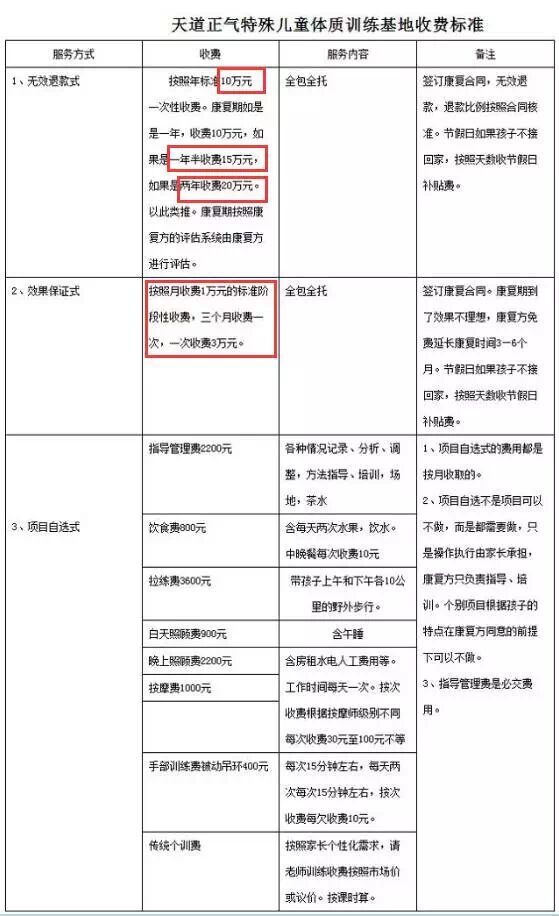 番禺区石楼镇一家名为"天道正气"的自闭症儿童康复训练基地接受训练后