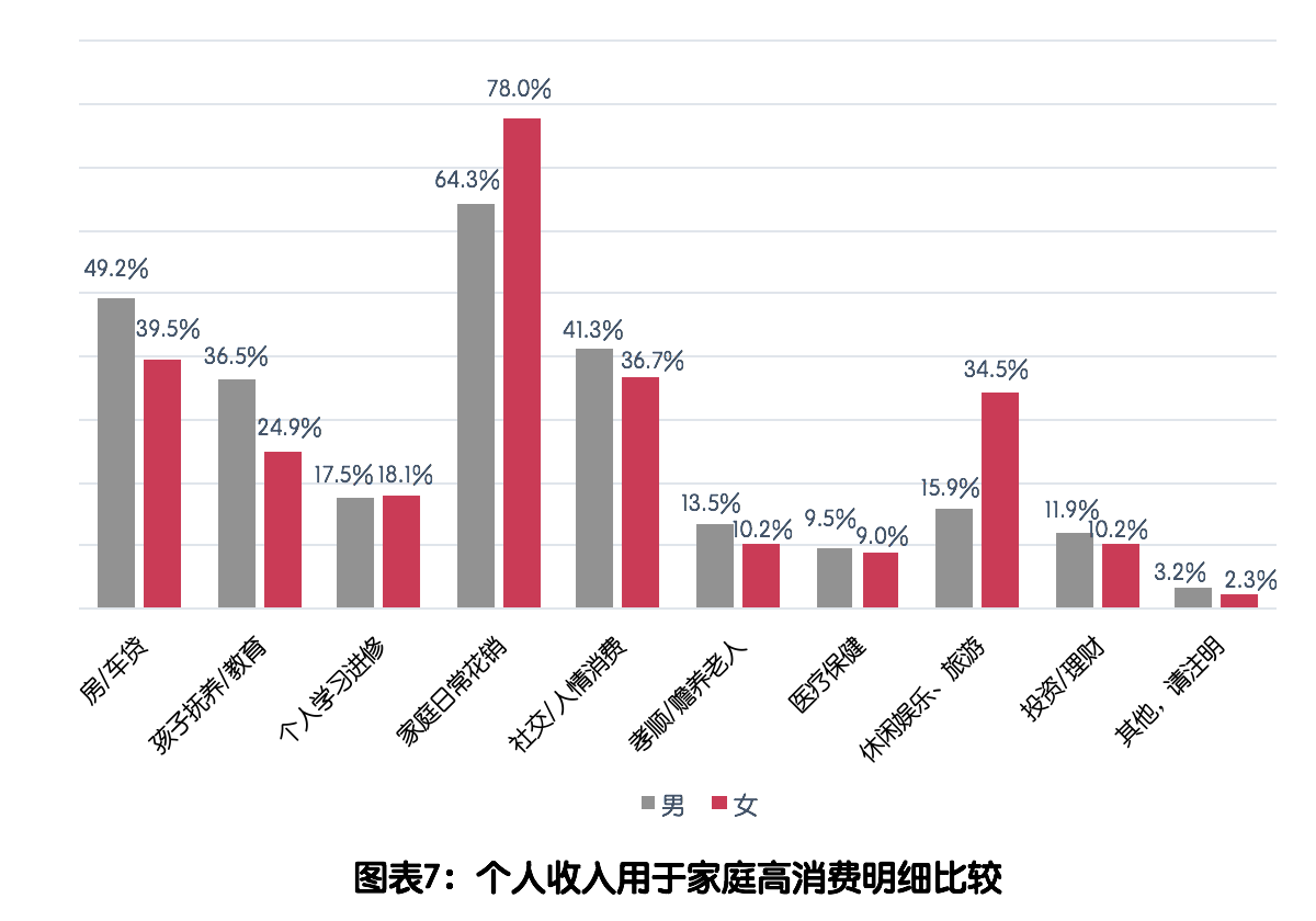 牛肉面卖78元_收入78费用