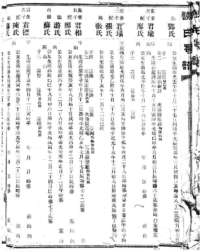 1920年版的《谢氏族谱》内页.