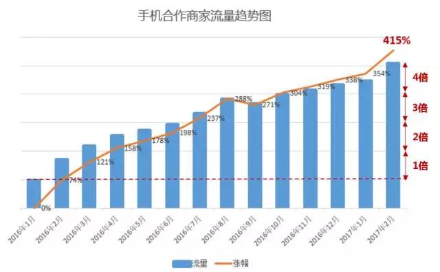 2017德绚信息斩获搜狗搜索Q1最佳新开单奖