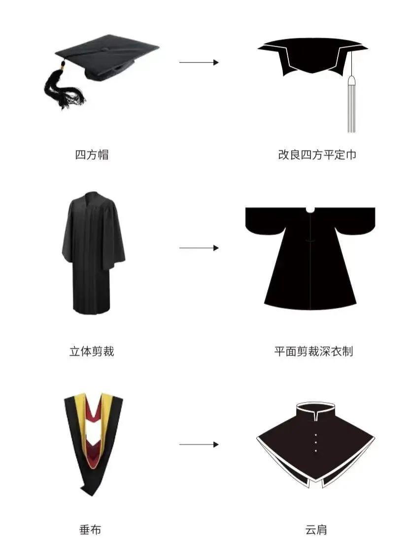 今年的学位服重点展现了中国传统文化 区别于西方传统学士服 融入了