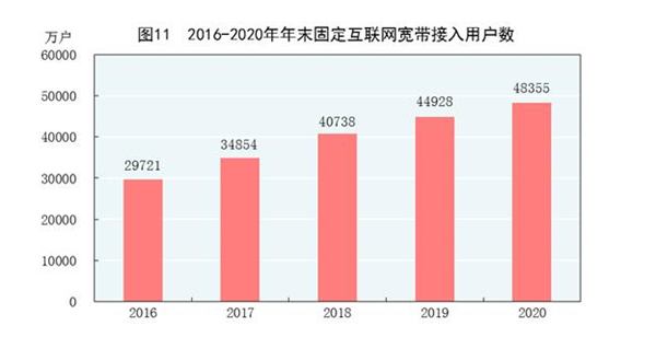 89亿 互联网普及率达70.4%