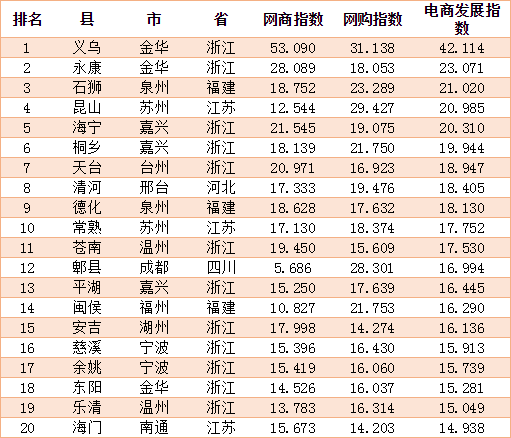 电商运营选购指南：助力你的生意飞跃