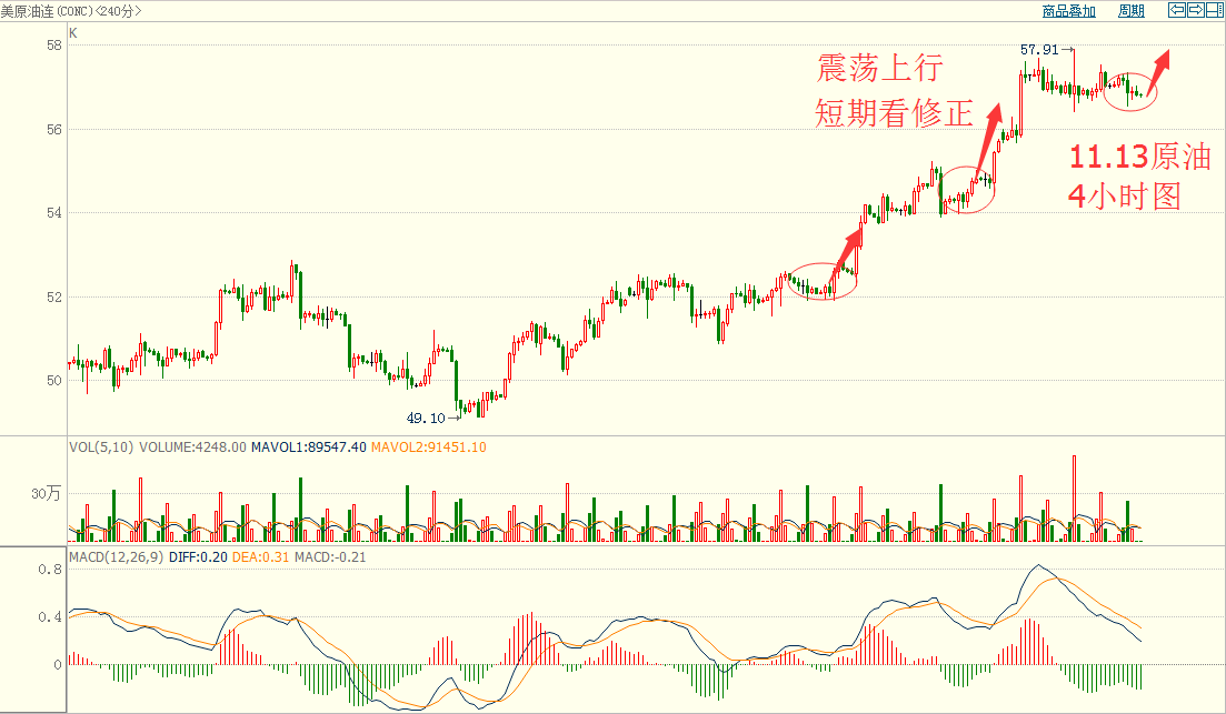 原油4小时图.png