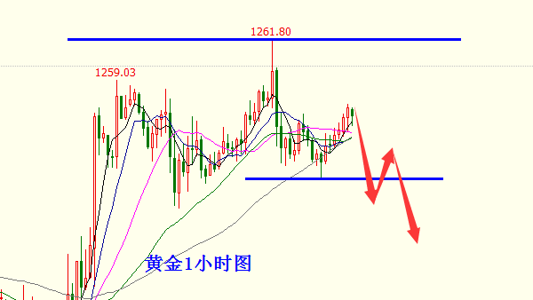 12.18黄金.png