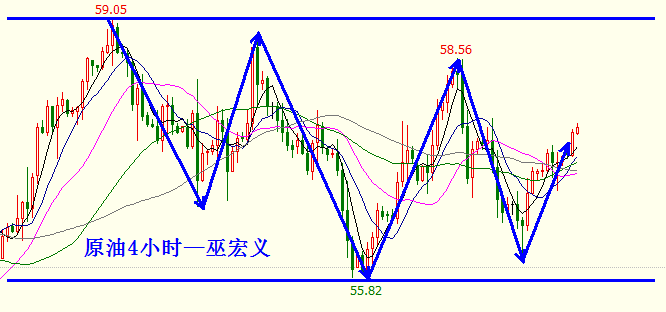 12.18原油.png