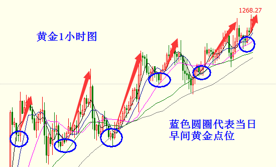 12.21黄金.png