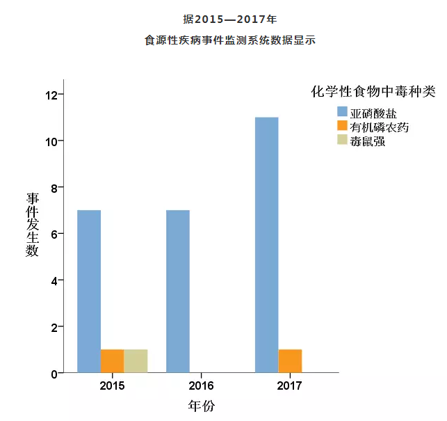 专家提醒:大家喜欢吃的小香肠 可能导致亚硝酸盐中毒