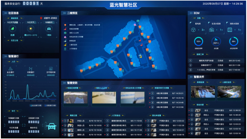 △蓝光智慧社区管理大屏
