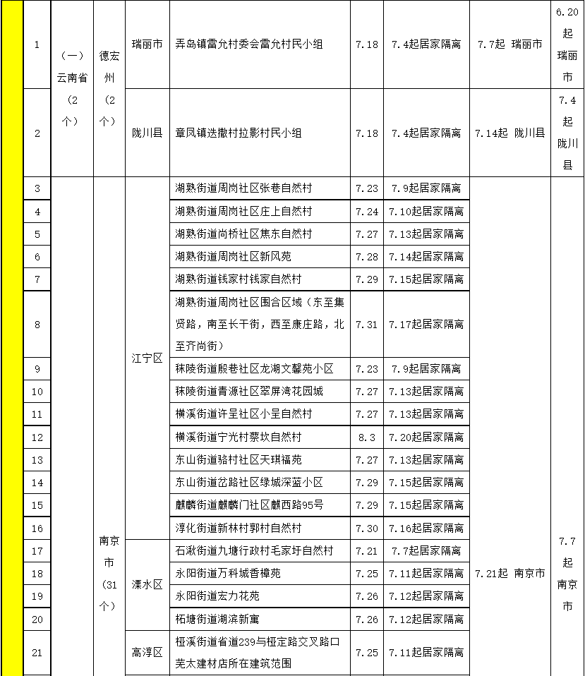 这些人员需要隔离,健康监测……(附表格