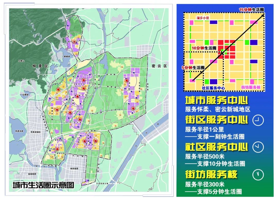 城东区和科学田园5个空间单元,并细分为23个街区,实施分级分类的规划