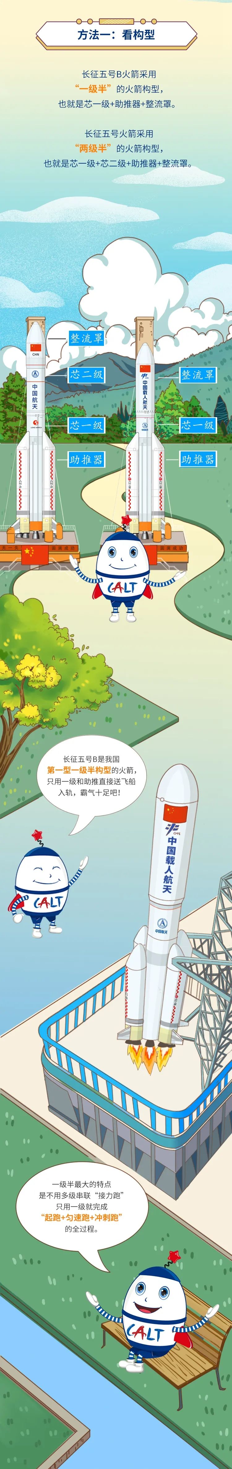 解码长征五号b运载火箭的四大黑科技