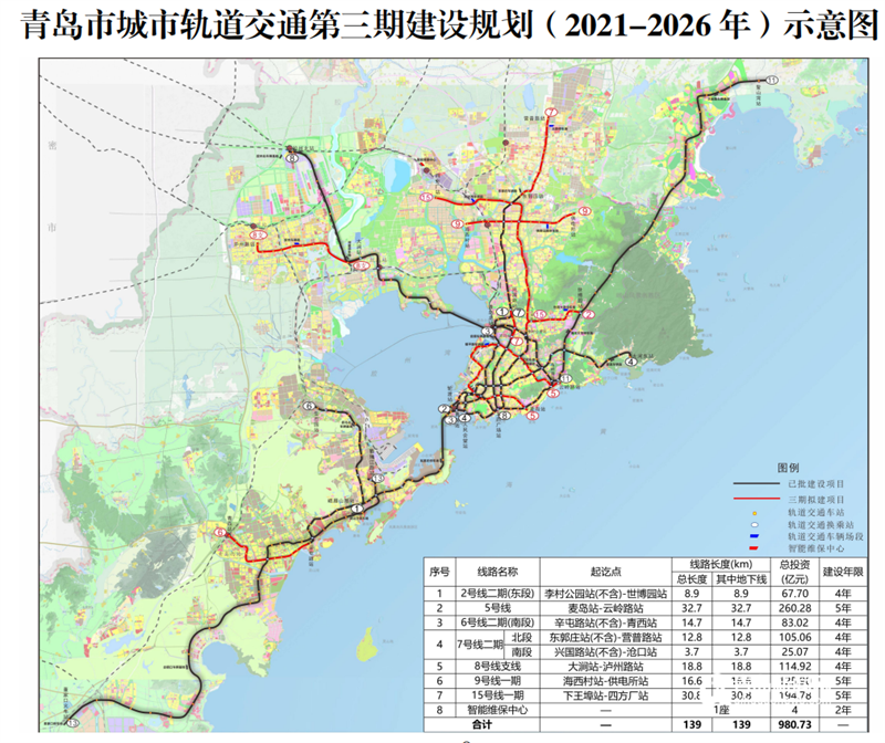 市内换乘接驳六大铁路枢纽青岛地铁总工程师详解三期规划