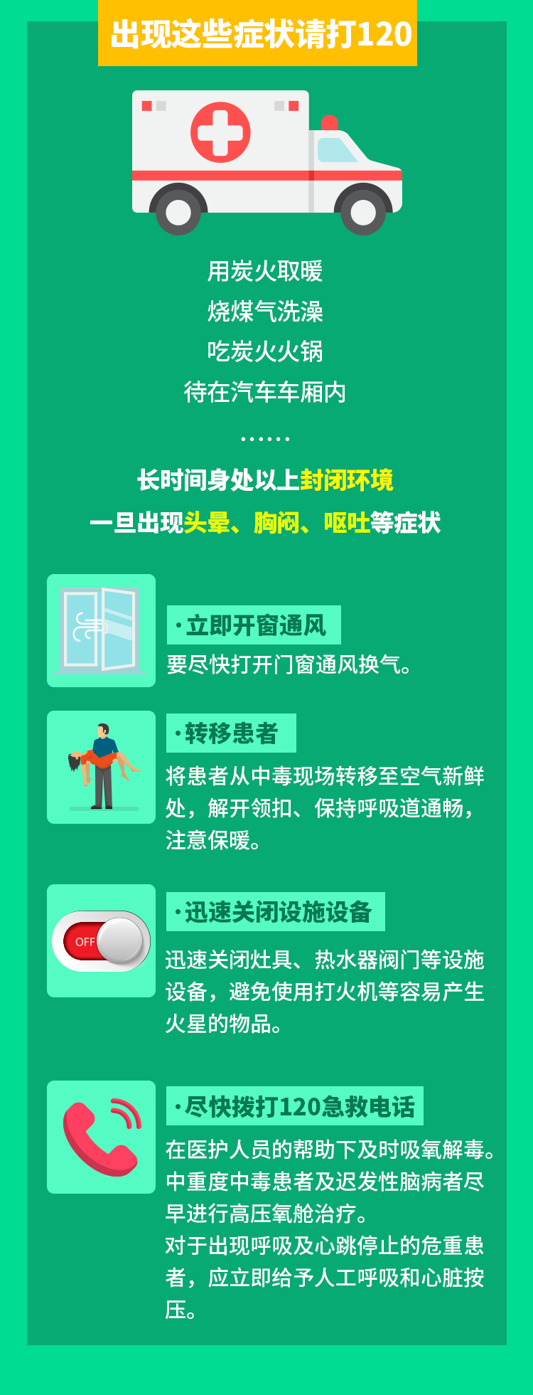 警惕一氧化碳中毒注意保持室内通风丨海报