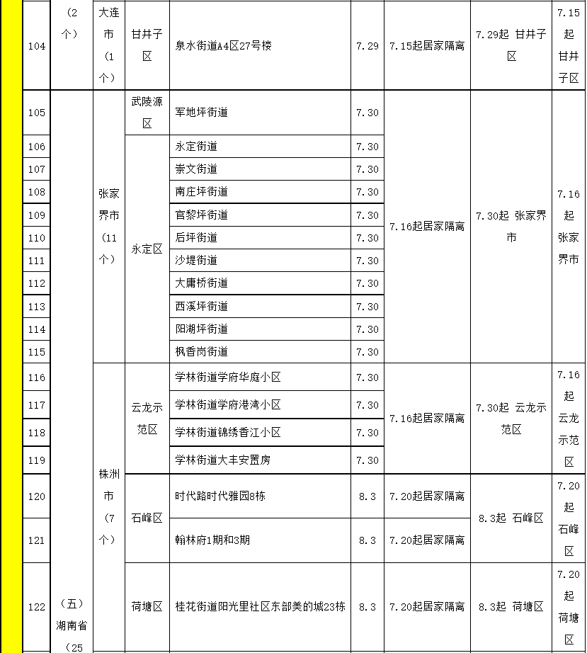 这些人员需要隔离,健康监测……(附表格