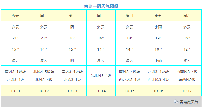 阵风8级阴雨天气上线青岛今日最低气温15