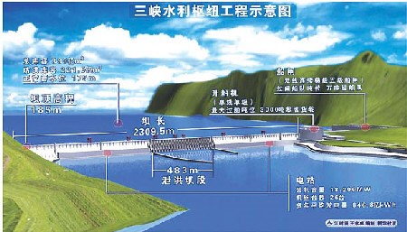 百年瞬间丨三峡大坝全线建成