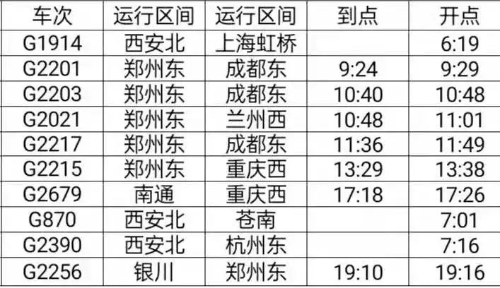 西安火车站停运车次★向上滑动阅览k227,t198,k178,z152,z130,z377