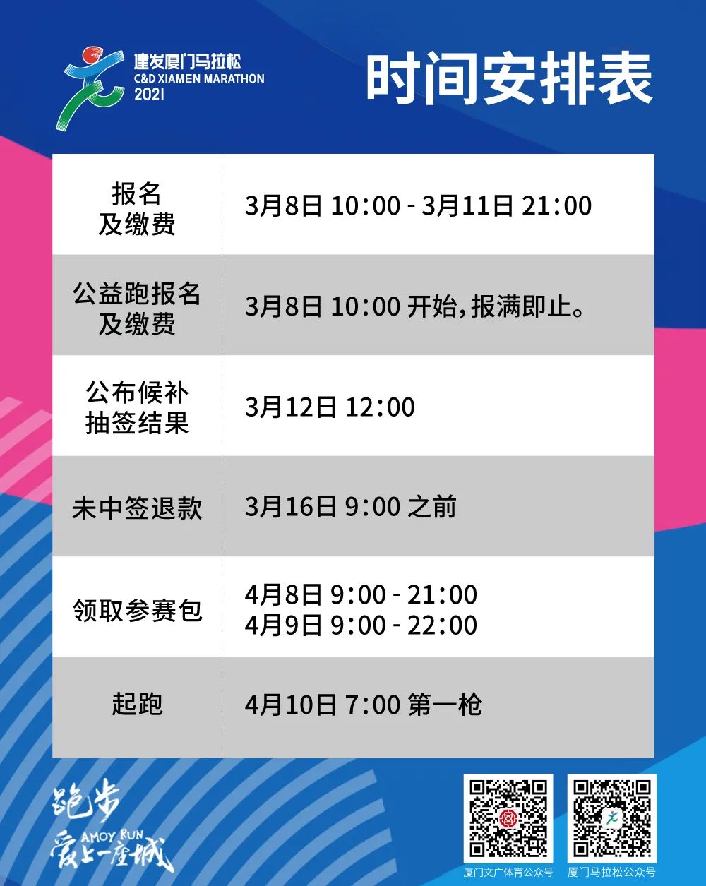 定了2021厦门马拉松3月8日报名这些新变化要留意
