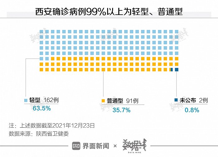 数据西安疫情的现状你要知道的全在这