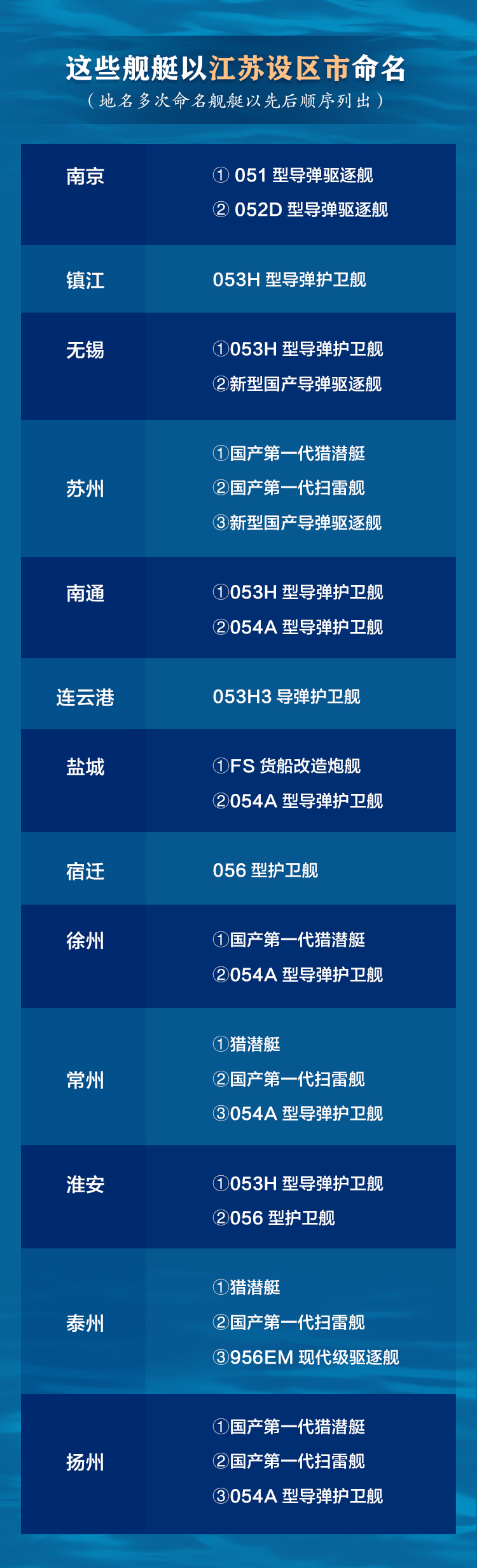 "江苏籍"军舰组团奔赴亚丁湾,来看看你认识几个>新华日报>2021-05