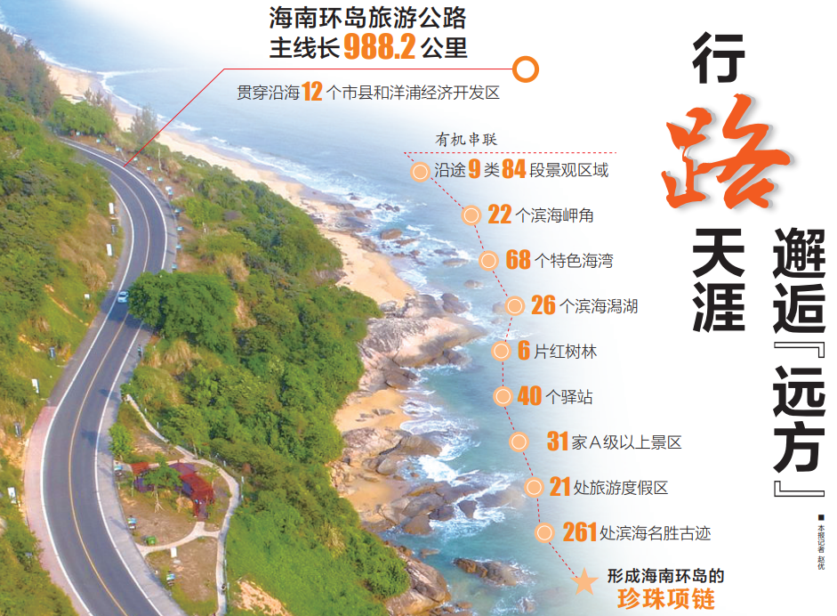 海南环岛旅游公路行路天涯邂逅远方