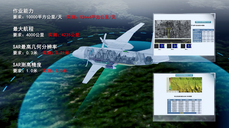 遥感来了航空遥感系统通过国家验收将正式开放运行