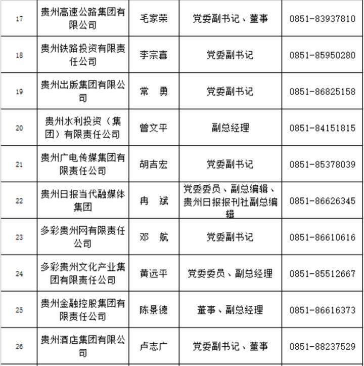 385名!贵州省公布2021年度新闻发言人名单