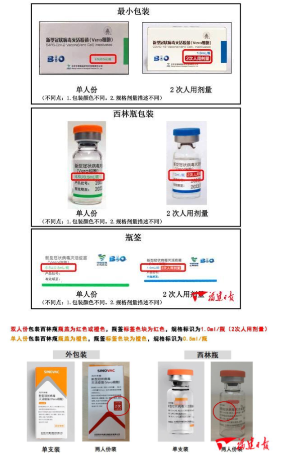 1人份和2人份外包装的区别↓目前,福建省开始使用的单支2人份新冠疫苗