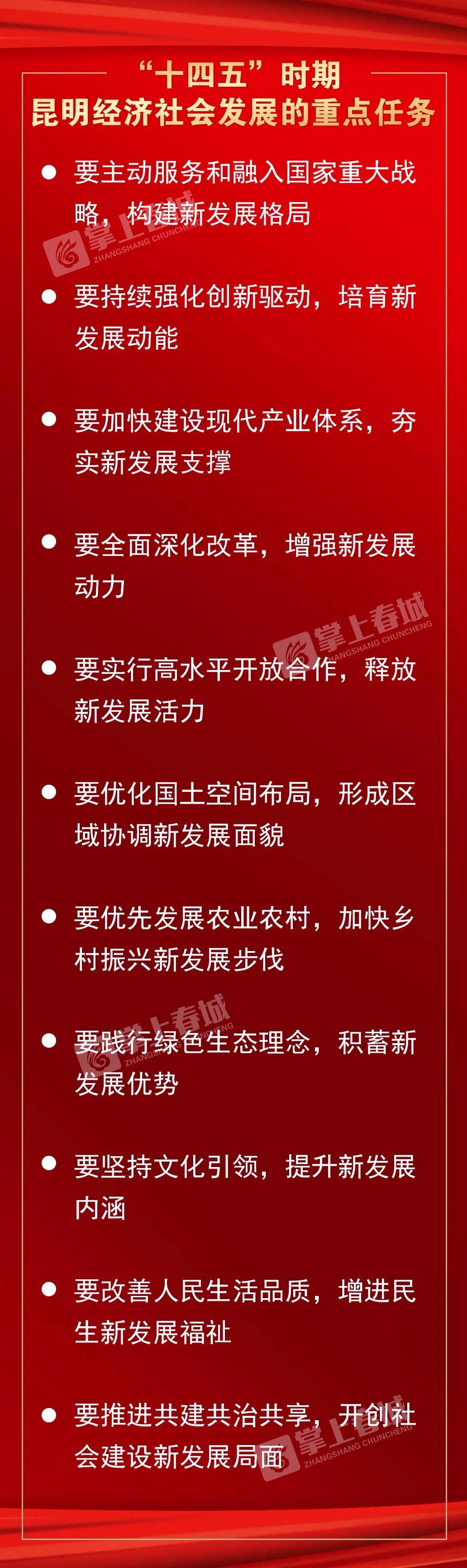 一图看懂昆明十四五规划2035目标是什么