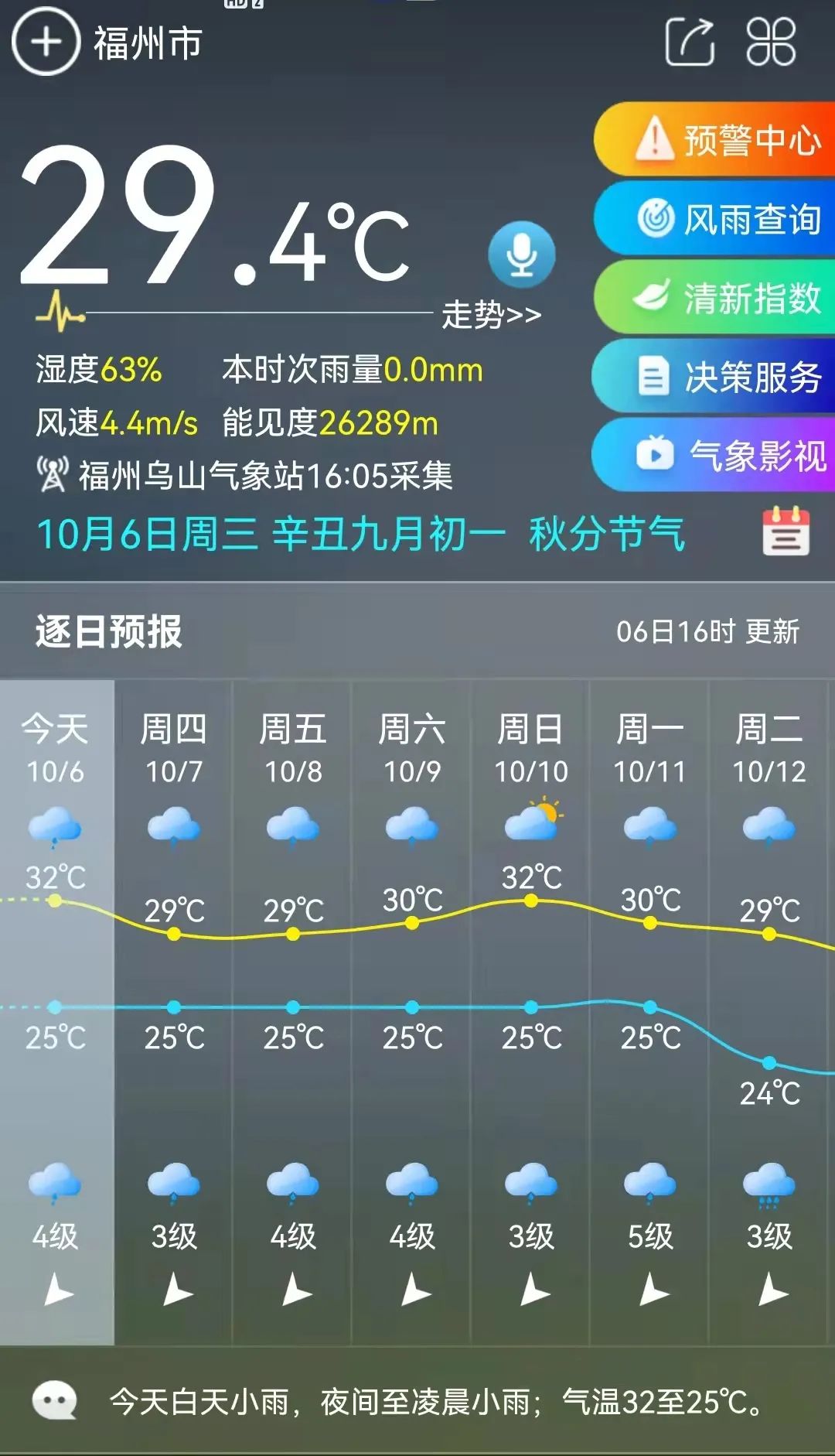 天据@福州气象 消息未来三天有雨这是明天(10月7日)的天气预报高温降