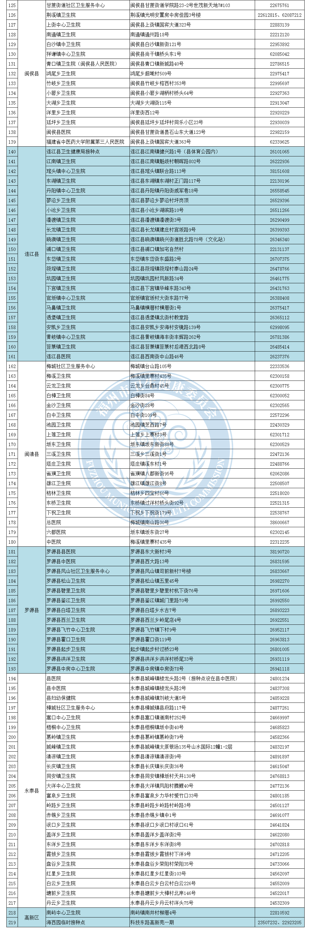 这些人员需要隔离,健康监测……(附表格