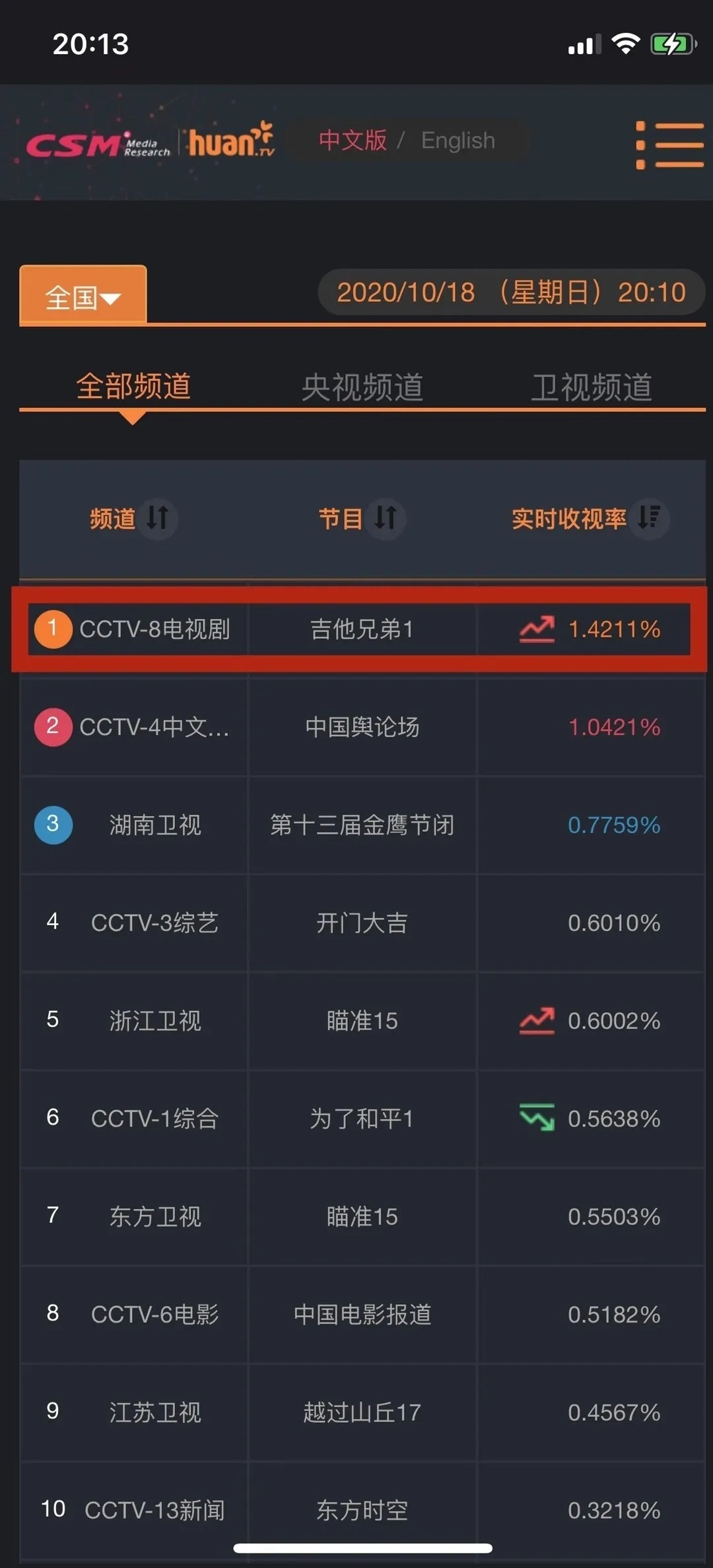 集顺利开播cctv-8黄金强档在中央电视台电视剧频道电视剧《吉他兄弟》