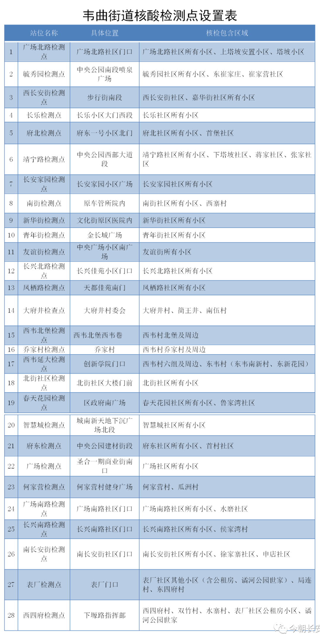长安区旅游公交专线临时停运开展大规模核酸检测