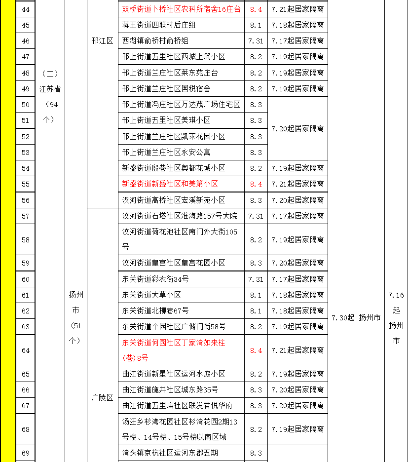 这些人员需要隔离,健康监测……(附表格