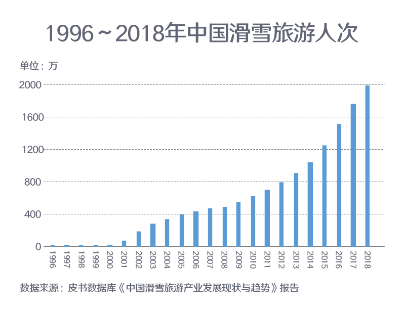 冬奥会近了图说2022年北京冬奥会准备地图