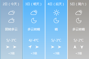 河北6市降雨雪石家庄主城区降水量02毫米邯郸大名最大