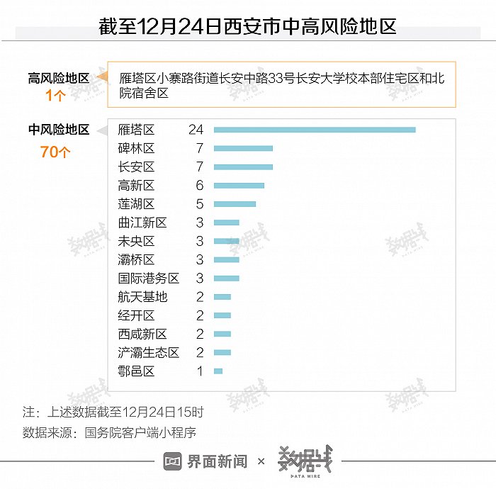 数据西安疫情的现状你要知道的全在这