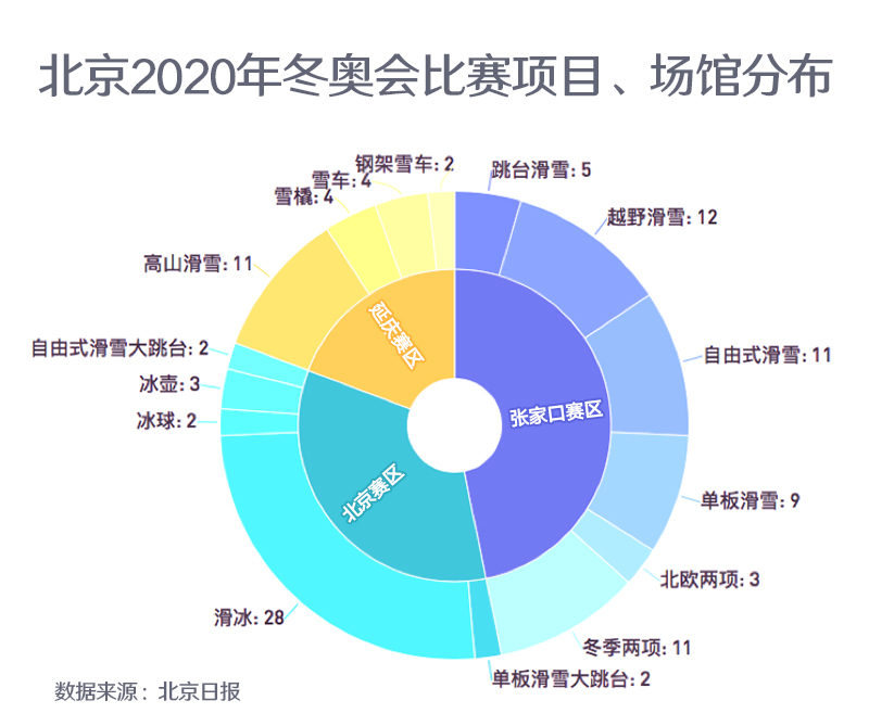 冬奥会近了图说2022年北京冬奥会准备地图