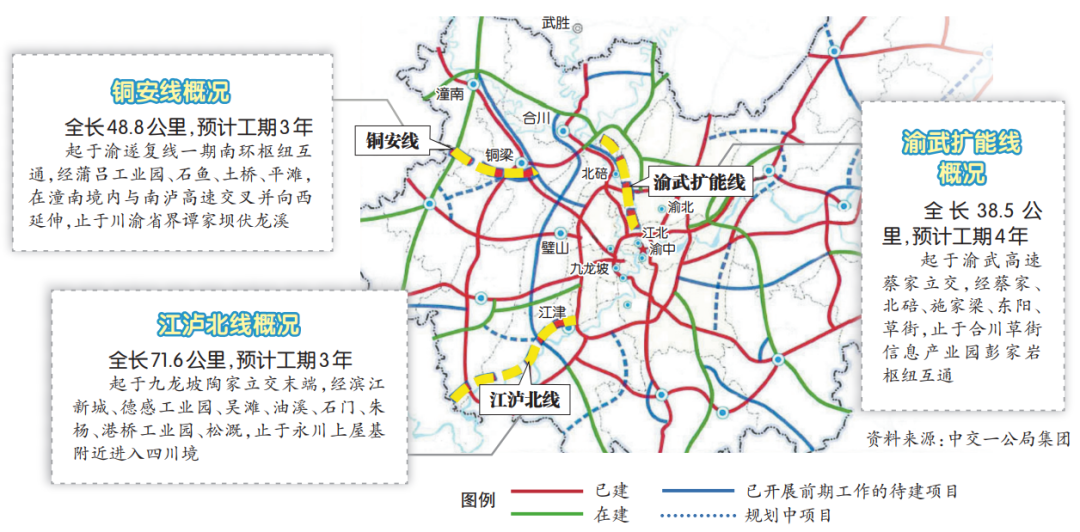 川渝再添3条高速公路新通道渝武扩能铜安江泸北线项目集中开工