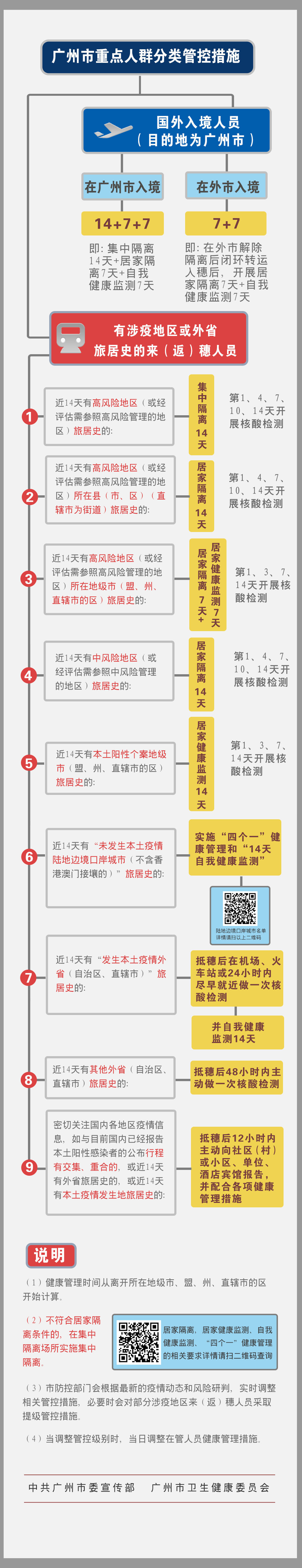 深圳珠海最新通报事关春节回家广州最新防疫政策