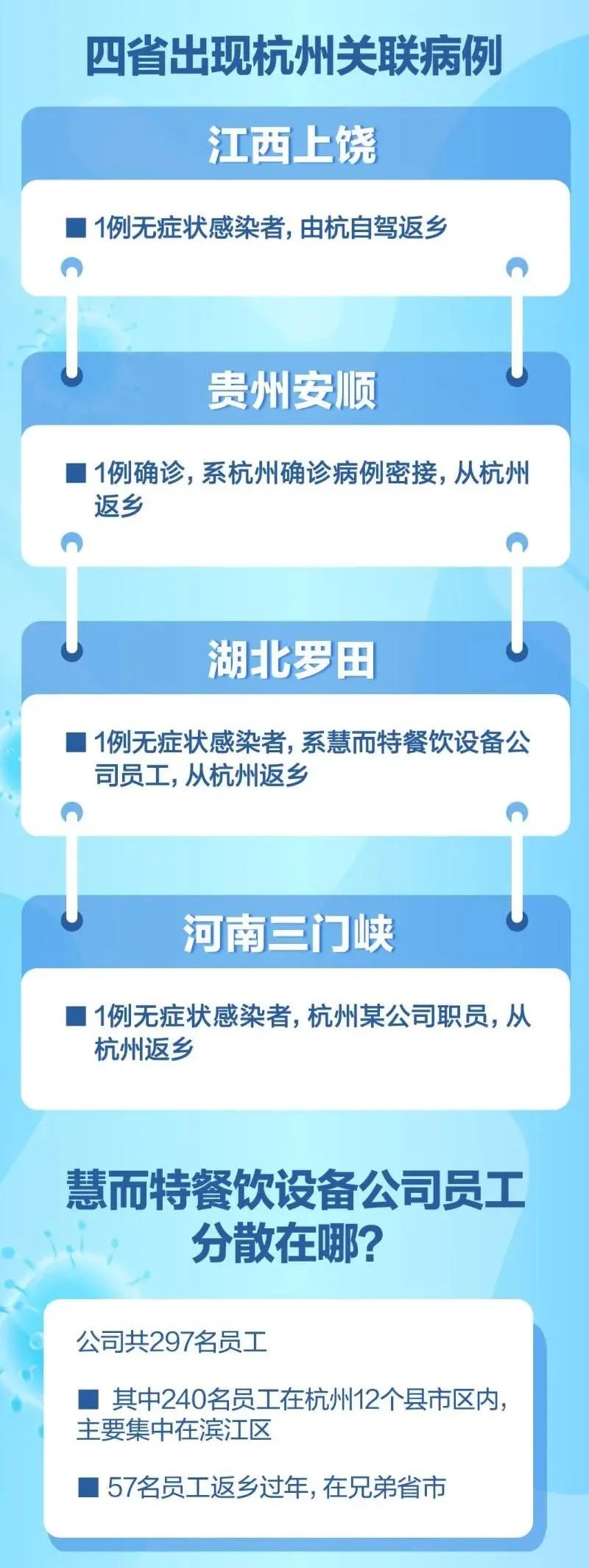 刚刚发布防疫政策五不得春节返乡遇层层加码可这样反映