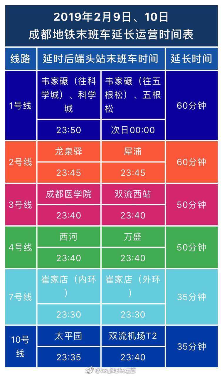 快讯丨春节假日最后两日 成都地铁延长收车时间