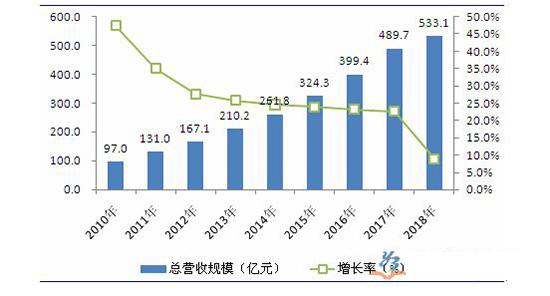 亚马逊退出中国了会真的影响中国电商行业发展